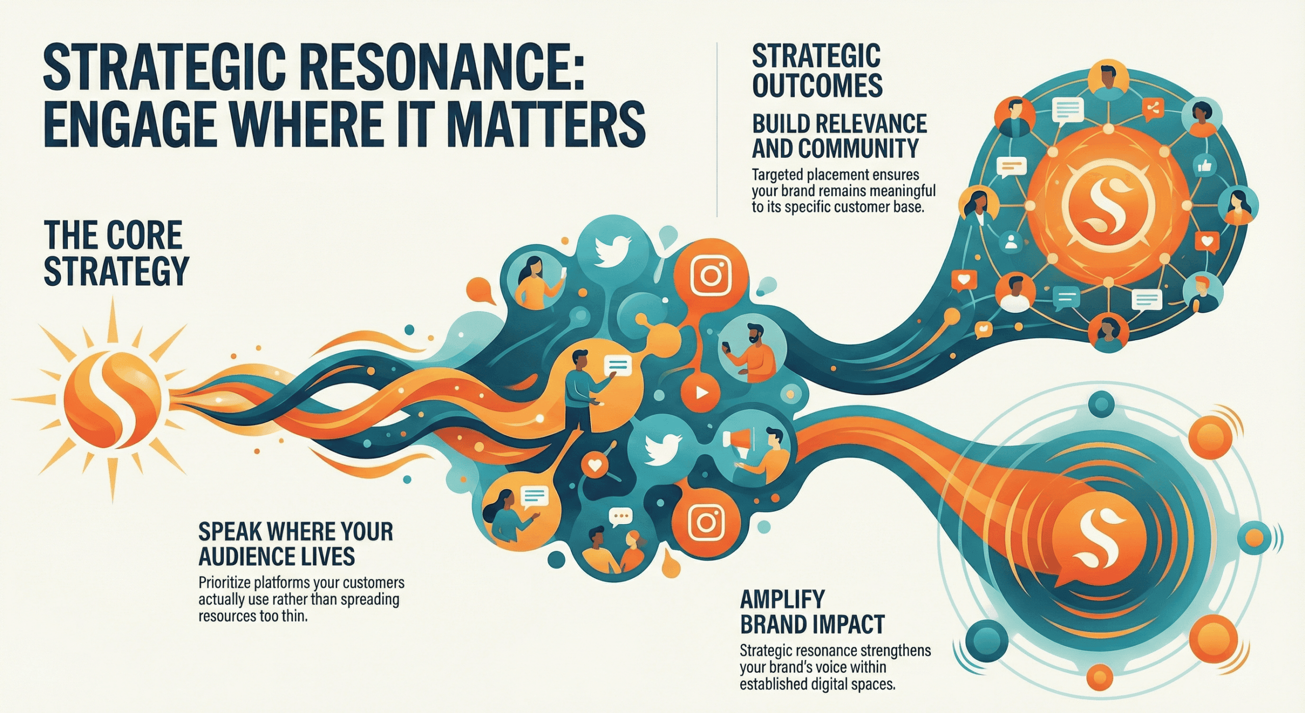 social media marketing company in India